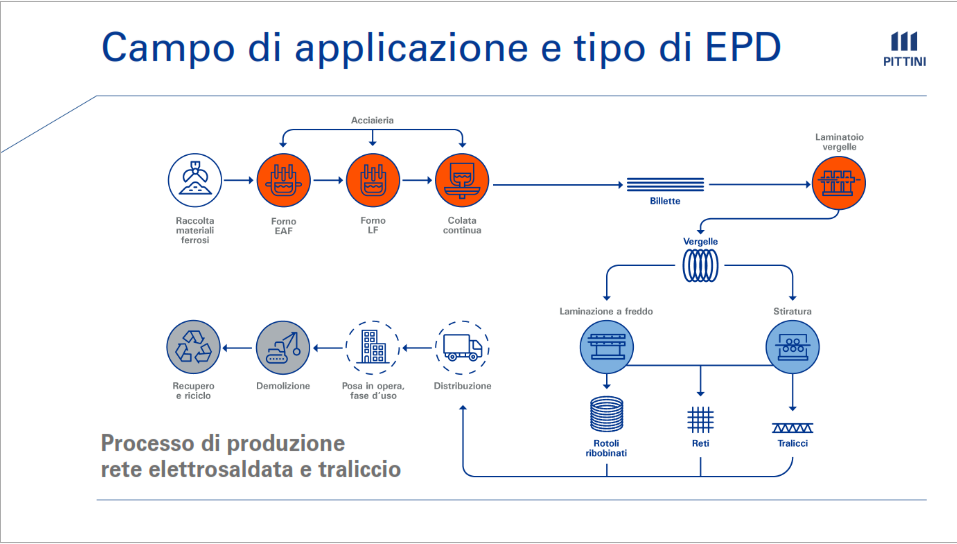 EPDITALY0130 flowchart Image