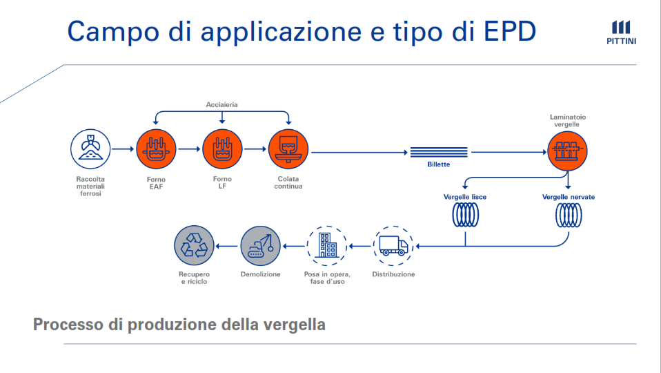 EPDITALY0091 Flowchart Image