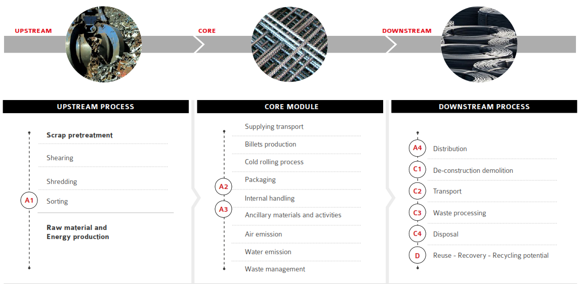 EPDITALY0015 Flowchart Image