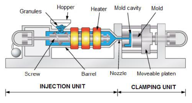 EPDITALY0061 Flowchart Image