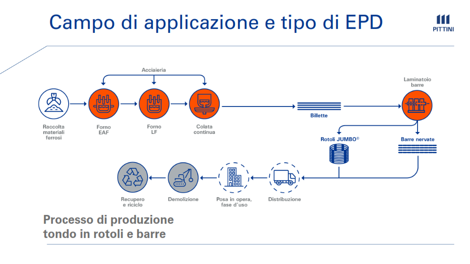 EPDITALY0090 Flowchart Image